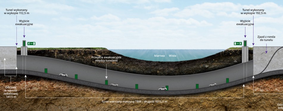 Tunel pod Martwą Wisłą połączy oba brzegi portu